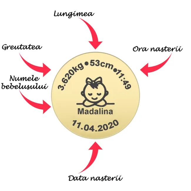 Bratara snur bebe si copil, ceasul bebelusului si banut mare 17 mm, personalizata cu poza, Argint 925 Premium picture - 6